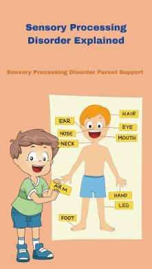 boy with sensory processing disorder explaining sensory processing disorder with poster of child with SPD Sensory Processing Disorder Explained 